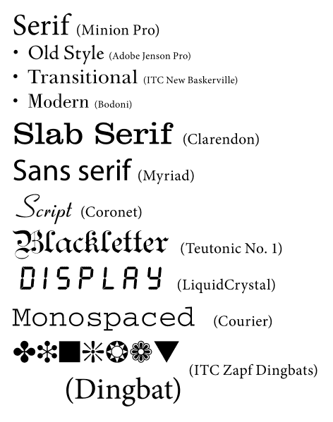 Font style examples