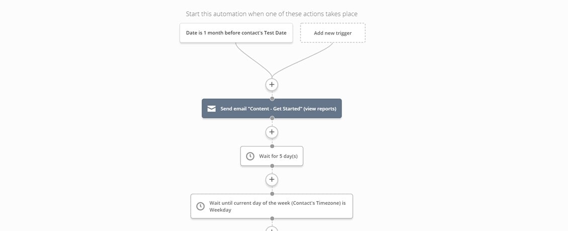 email automation content gathering