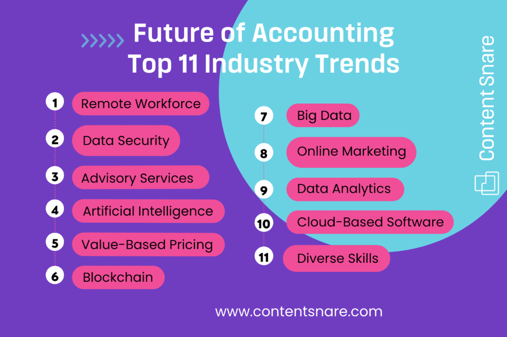 emerging accounting trends