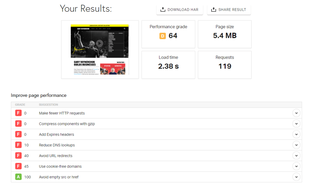 results of page speed test
