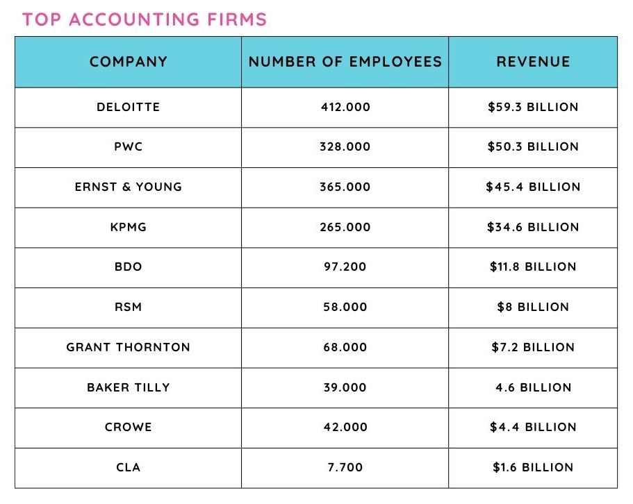 Top Tier Accounting