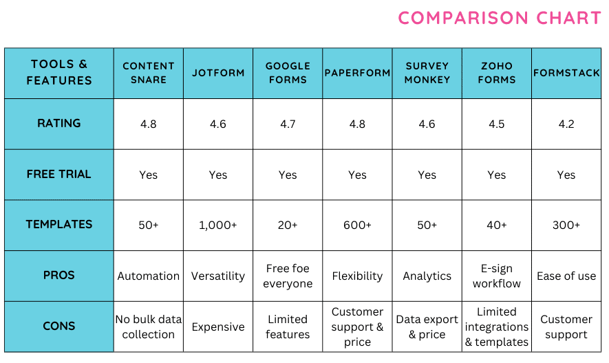 Typeform vs Google Forms  A Detailed Comparison For 2023