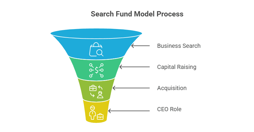 Chris Davey’s blueprint for accountants in buy-side advisory
