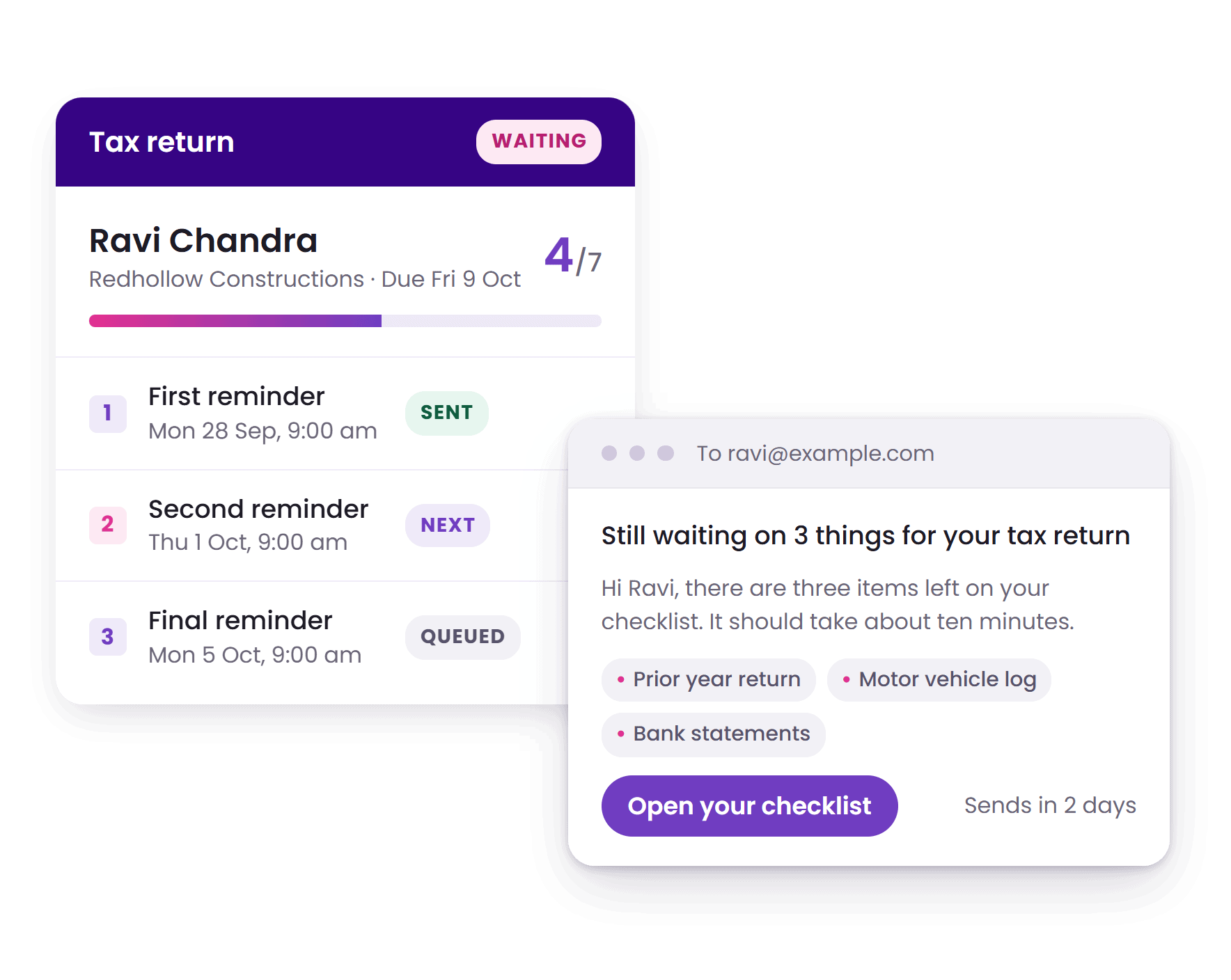 A tax return request for Ravi Chandra at Redhollow Constructions, four of seven items in, with the first reminder sent, the second queued for Thursday and a final one to follow, beside the reminder email the client receives.