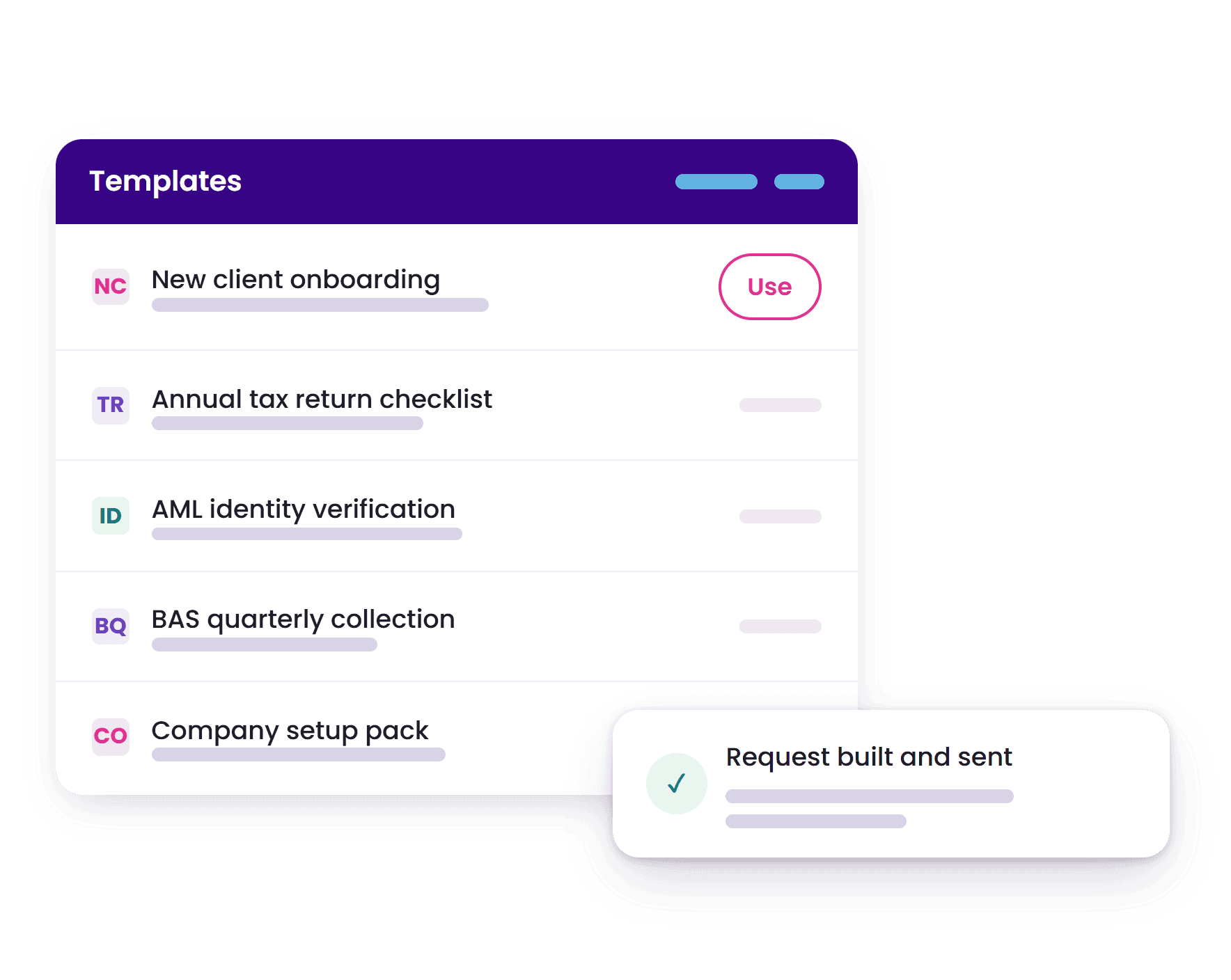 A template list with five saved templates, including new client onboarding and AML identity verification, and a card confirming a request built from one of them has been sent.