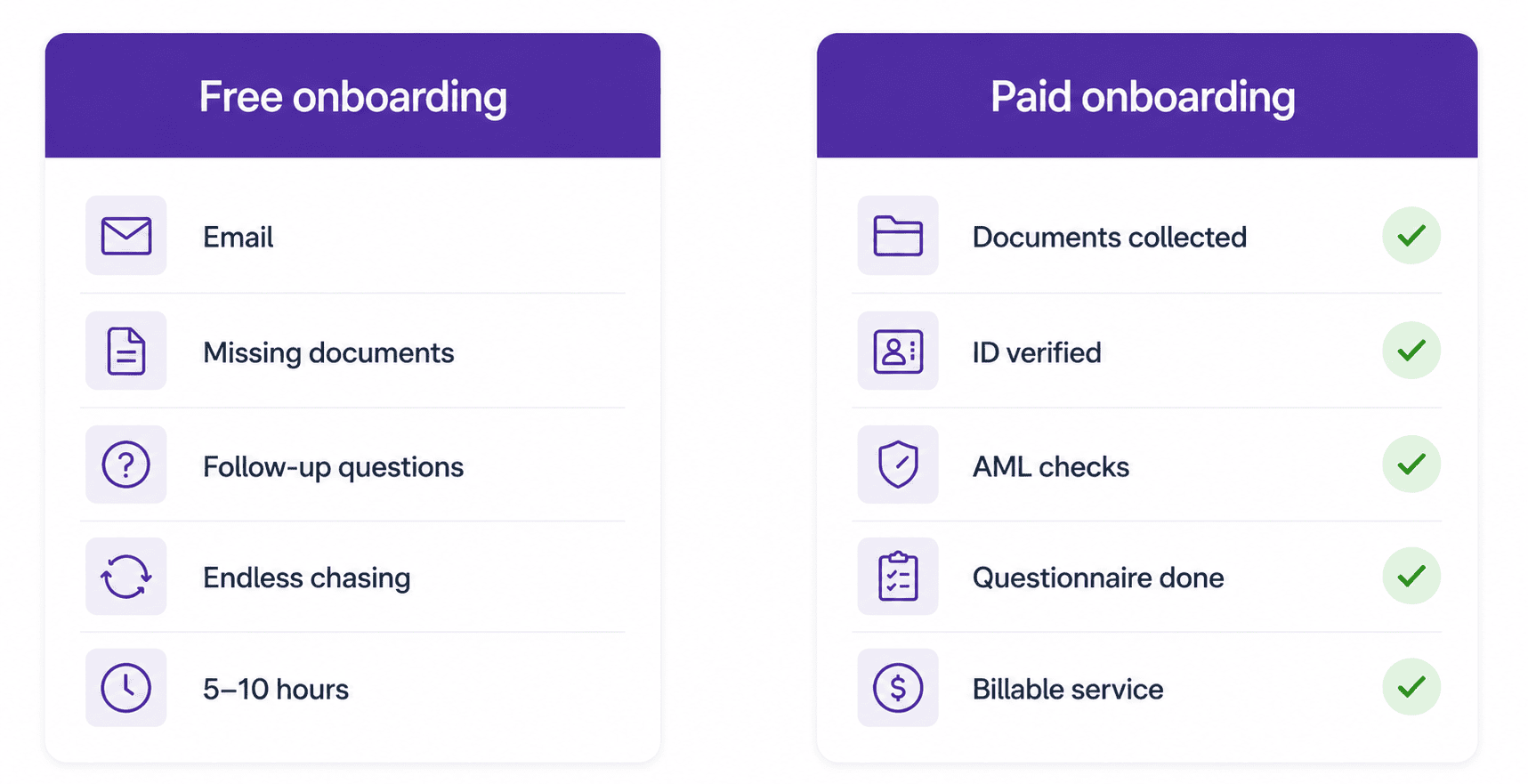 How and Why to Charge for Client Onboarding