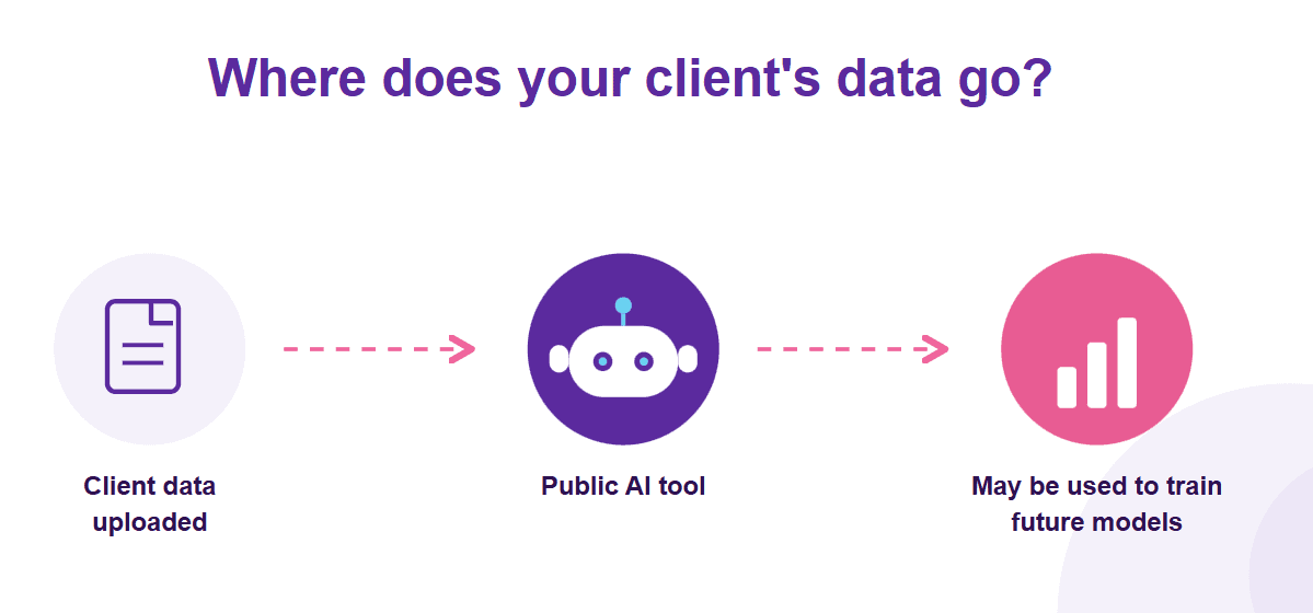 Is ChatGPT safe for client data What accounting firms need to know