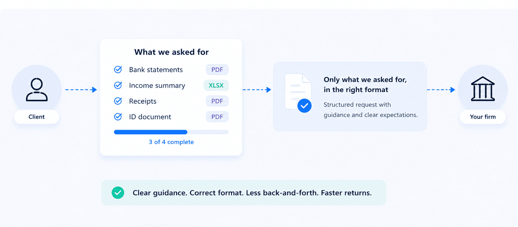 secure file sharing for accountants