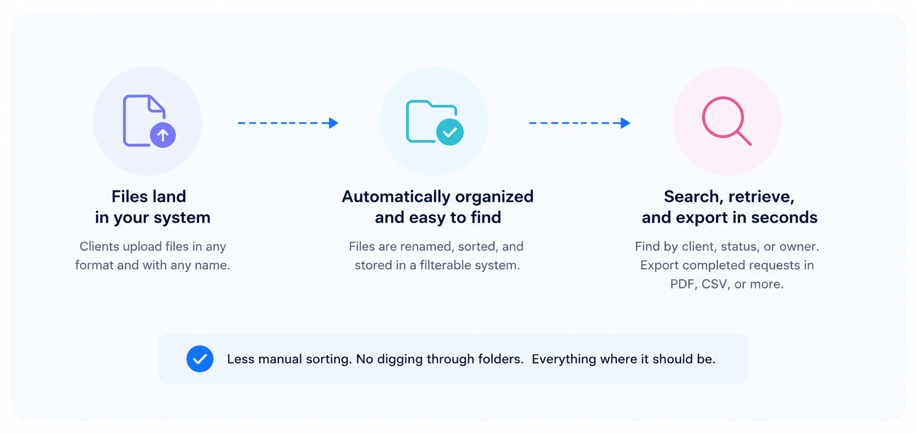 secure file sharing for accountants