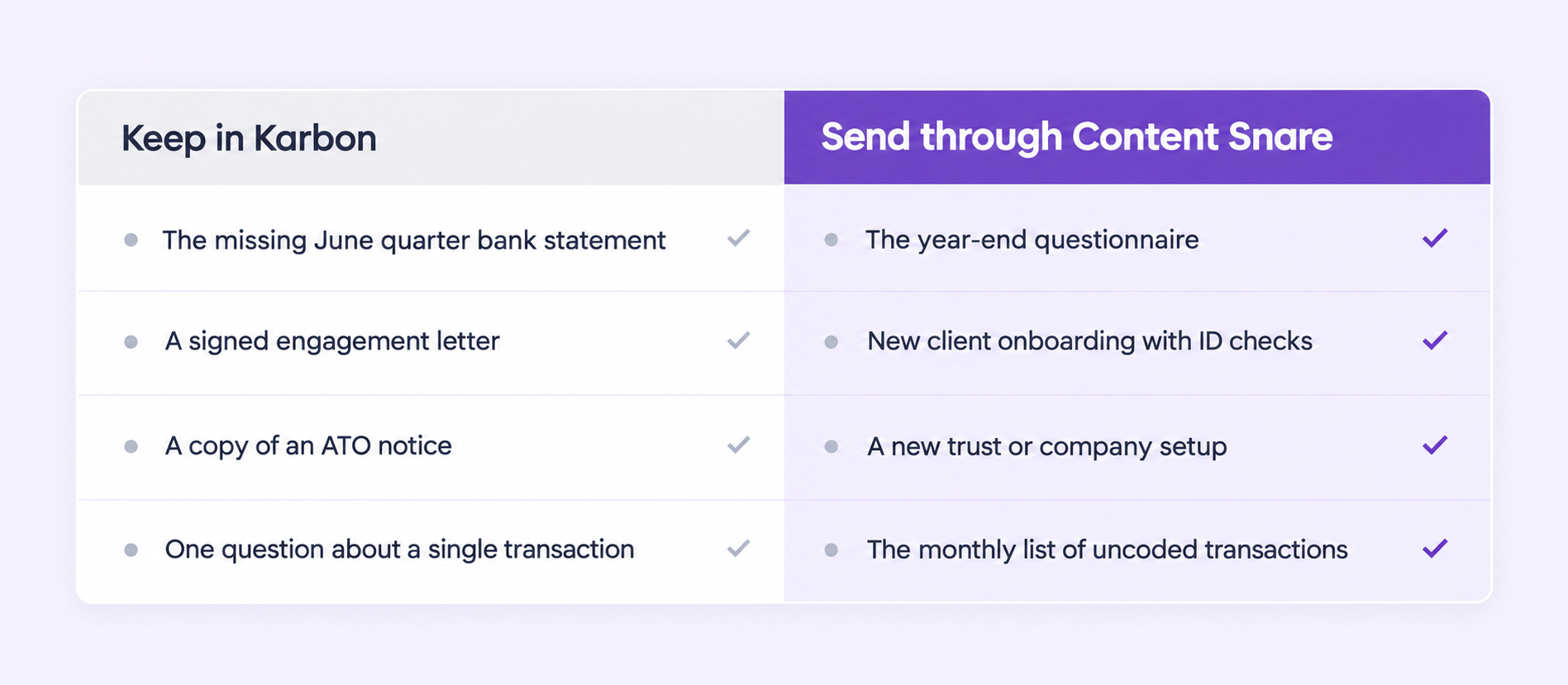 Keep Karbon, fix the client side: Sending complex requests through Content Snare